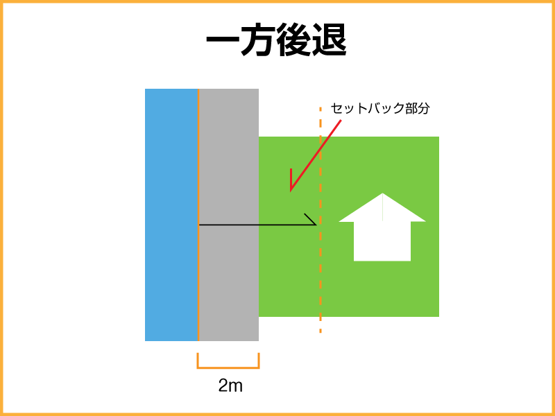 一方後退